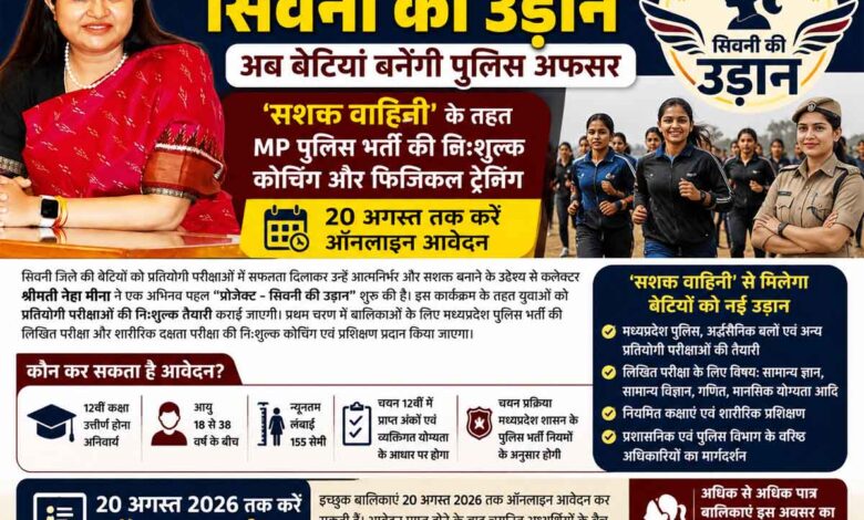 कलेक्टर नेहा मीना द्वारा प्रोजेक्ट सिवनी की उड़ान के तहत बालिकाओं के लिए एमपी पुलिस भर्ती की निःशुल्क कोचिंग की शुरुआत