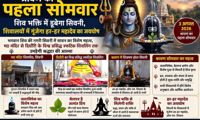 सिवनी में श्रावण सोमवार पर भगवान शिव की पूजा और जलाभिषेक करते श्रद्धालु