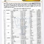 भाजपा अनुसूचित जाति मोर्चा में नई जिम्मेदारियां, 34 मंडलों के अध्यक्ष नियुक्त | Dainik Yashonnati बालाघाट भाजपा अनुसूचित जाति मोर्चा मंडल अध्यक्ष नियुक्ति