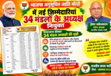 भाजपा अनुसूचित जाति मोर्चा में नई जिम्मेदारियां, 34 मंडलों के अध्यक्ष नियुक्त | Dainik Yashonnati बालाघाट भाजपा अनुसूचित जाति मोर्चा मंडल अध्यक्ष नियुक्ति