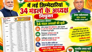 भाजपा अनुसूचित जाति मोर्चा में नई जिम्मेदारियां, 34 मंडलों के अध्यक्ष नियुक्त | Dainik Yashonnati बालाघाट भाजपा अनुसूचित जाति मोर्चा मंडल अध्यक्ष नियुक्ति