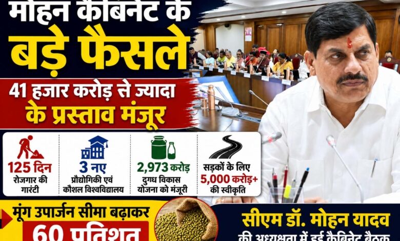 सीएम डॉ. मोहन यादव की कैबिनेट के बड़े फैसले: 41 हजार करोड़ से ज्यादा के विकास कार्यों को मंजूरी, 125 दिन रोजगार की गारंटी | Dainik Yashonnati MP Cabinet Decisions 2026