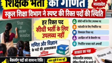 मध्यप्रदेश शिक्षक भर्ती में रिक्त पदों का गणित