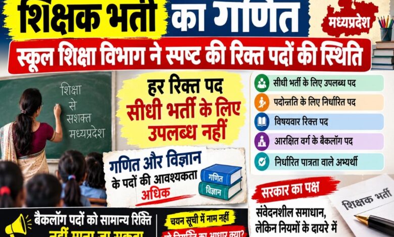 मध्यप्रदेश शिक्षक भर्ती में रिक्त पदों का गणित