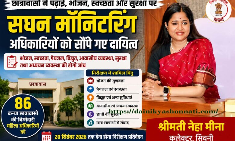 सिवनी में छात्रावासों के निरीक्षण के लिए अधिकारियों को सौंपी गई जिम्मेदारी