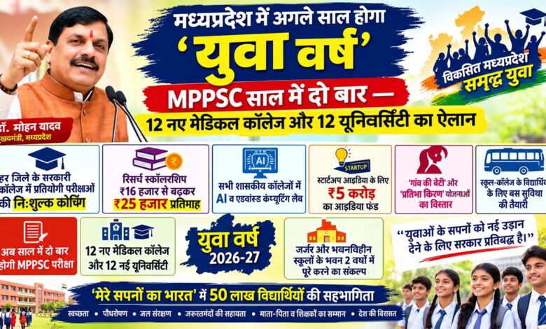 मुख्यमंत्री डॉ. मोहन यादव की युवा वर्ष और MPPSC को लेकर बड़ी घोषणा