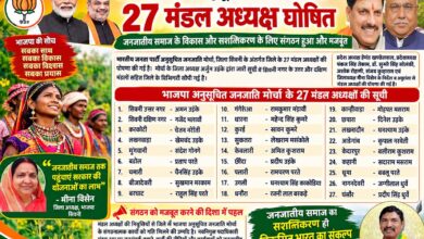 भाजपा अनुसूचित जनजाति मोर्चा जिला सिवनी के 27 मंडल अध्यक्ष