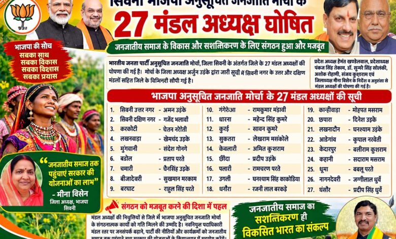 भाजपा अनुसूचित जनजाति मोर्चा जिला सिवनी के 27 मंडल अध्यक्ष